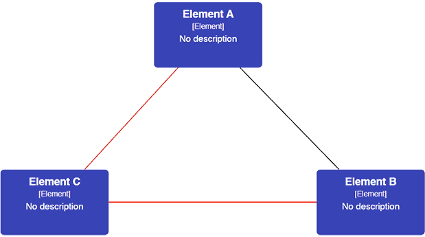 boxes connected by red lines