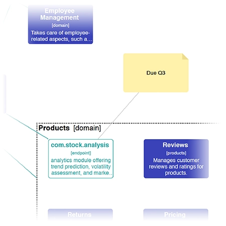 a diagram with a sticky note